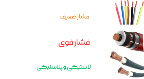 ساختمان کابل های الکتریکی 