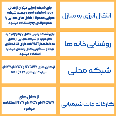 کاربرد انواع کابل برق