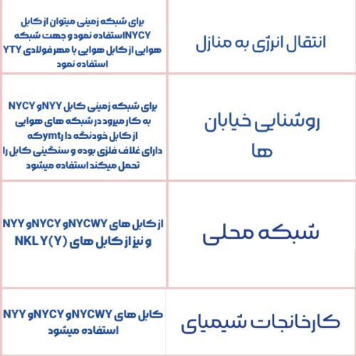 کاربرد های کابل 