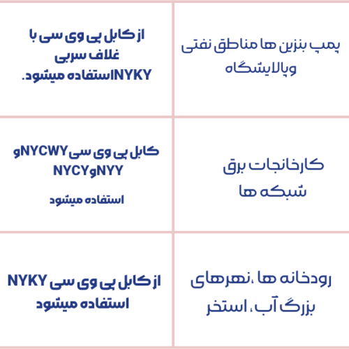 کاربرد انواع کابل 
