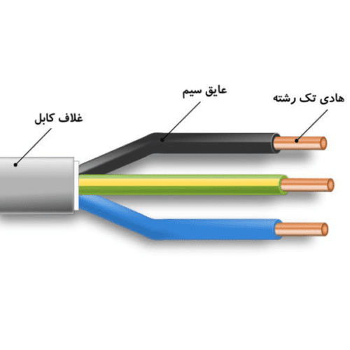 کابل برق