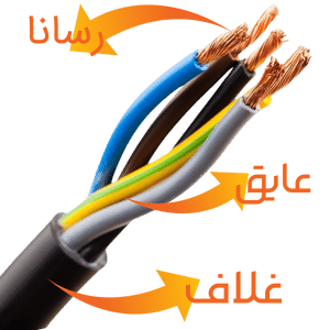 ساختمان کابل برق